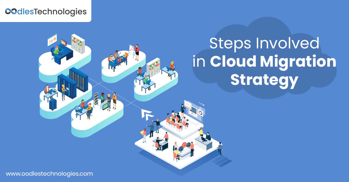 Steps Involved in Cloud Migration Strategy – Custom Software ...
